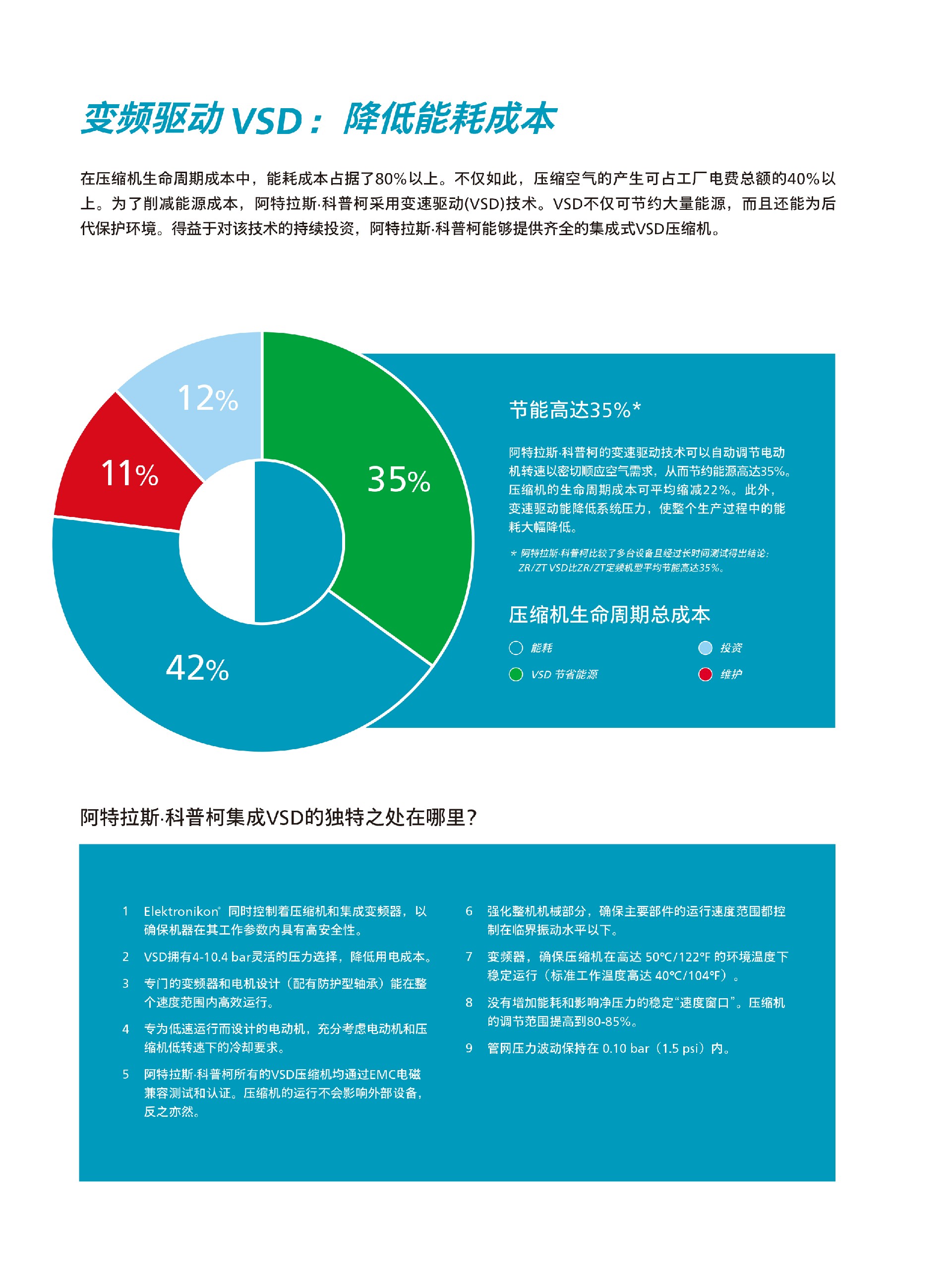 \Uploads\Z系列旋齿空压机介绍9.jpg